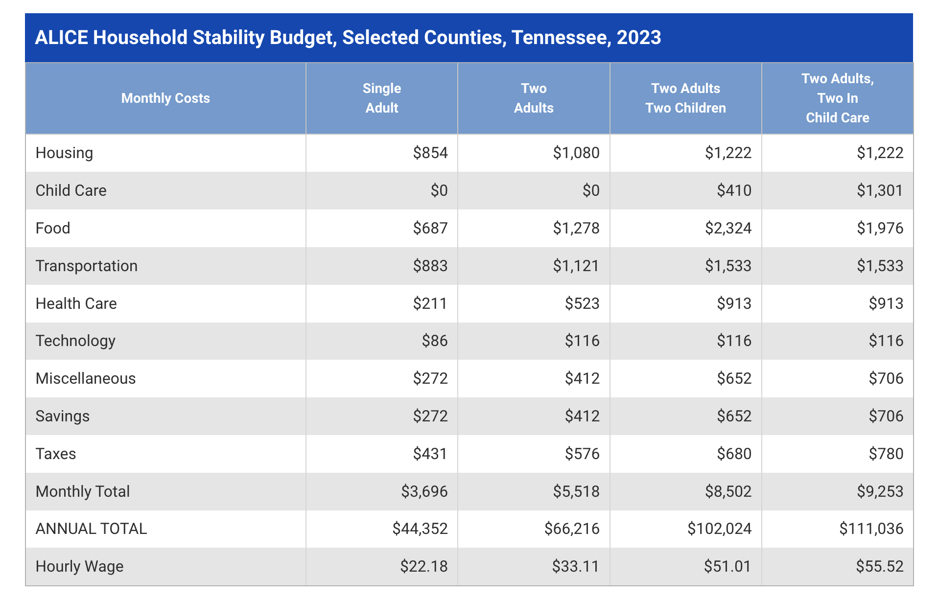 This image provides information about the stability budget of individuals and families in West Tennessee in 2023.