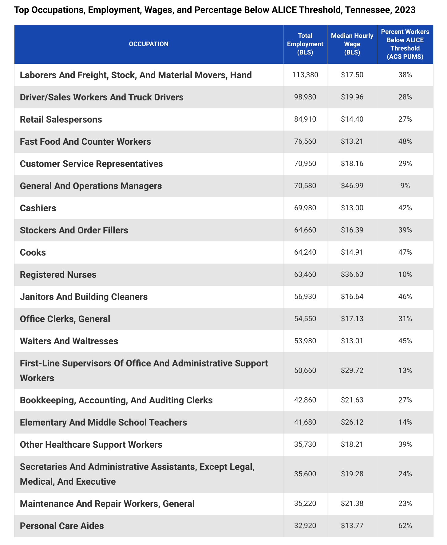 This image lists the top occupations in Tennessee in 2023.